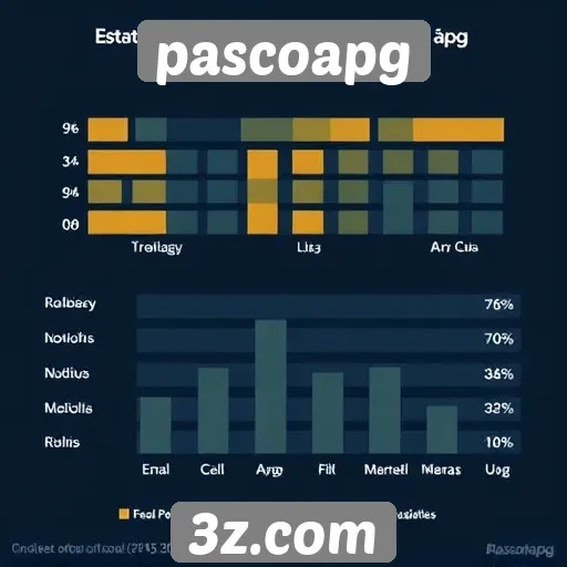 Estatísticas de acesso do pascoapg em várias regiões