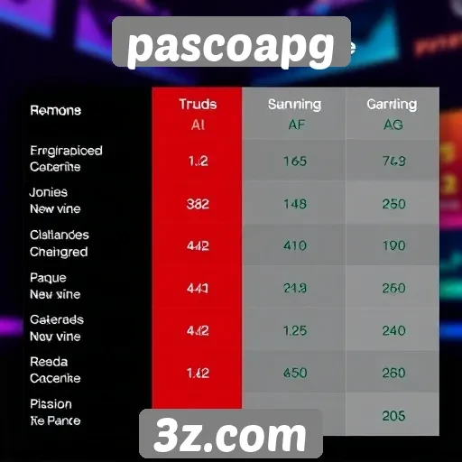 Comparativo de preços entre pascoapg e concorrentes